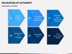 Delegation of Authority PPT slide 9