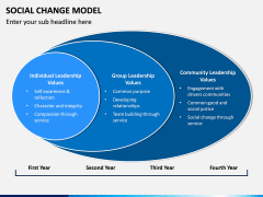Social Change Model PPT Slide 8