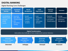 Digital Banking PPT Slide 10