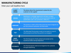 Manufacturing Cycle PPT Slide 14