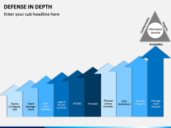 Defense in Depth PPT Slide 11