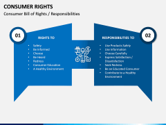 Consumer Rights PPT Slide 3