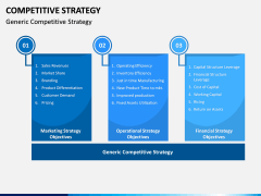 Competitive Strategy PPT Slide 2