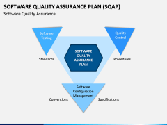 Software Quality Assurance Plan (SQAP) PPT Slide 1