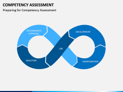 Competency Assessment PPT Slide 8