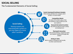 Social Selling PPT Slide 2
