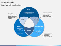 VUCA Model PPT Slide 5