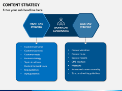 Content Strategy PPT Slide 5