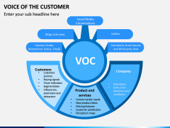 Voice of the Customer PPT Slide 2
