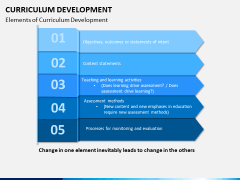 Curriculum development PPT slide 4