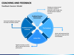 Coaching and Feedback PPT Slide 3
