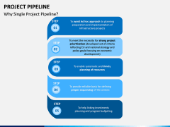 Project Pipeline PPT Slide 7