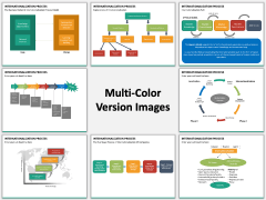 Internationalization PPT MC Combined