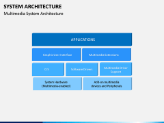 System Architecture PPT Slide 9