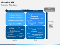 IT Landscape PPT Slide 6