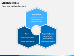 Vicious Circle PPT Slide 9