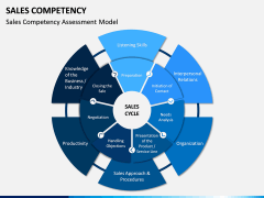 Sales Competency PPT Slide 3