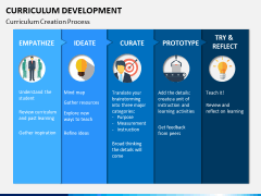 Curriculum development PPT slide 2