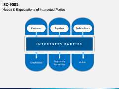 ISO 9001 PPT Slide 6
