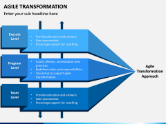 Agile Transformation PPT Slide 4