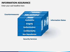 Information Assurance PPT slide 2