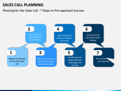 Sales Call Planning PPT Slide 14