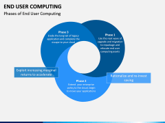 End User Computing PPT Slide 3