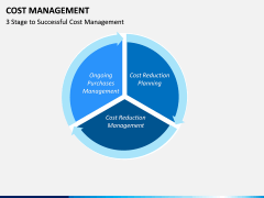 Cost Management PPT slide 10