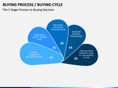 Buying Cycle PPT Slide 12