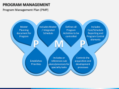 Program Management PPT Slide 7