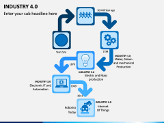 Industry 4.0 PPT Slide 3