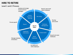 Hire to Retire PPT slide 4