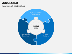 Vicious Circle PPT Slide 3