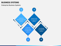 Business Systems PPT Slide 15