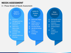 Needs Assessment PPT Slide 3