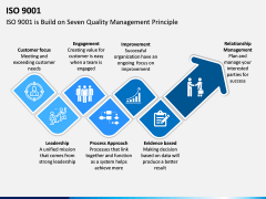 ISO 9001 PPT Slide 3