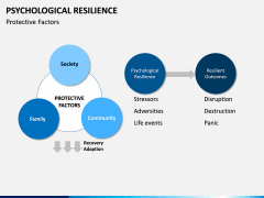 Psychological Resilience PPT Slide 14