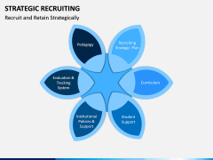 Strategic Recruiting PPT Slide 3