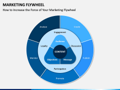 Marketing Flywheel PPT Slide 2