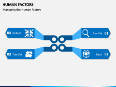 Human Factors PPT Slide 7