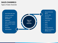 Sales Channels PPT Slide 5