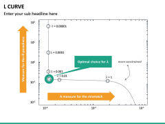 L Curve PPT Slide 5