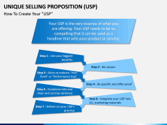 Unique Selling Proposition (USP) PPT slide 6