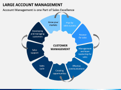 Large Account Management PPT Slide 8