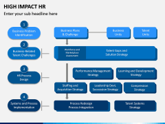 High Impact HR PPT Slide 10