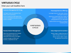 Virtuous Cycle PPT Slide 7
