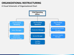 Organizational Restructuring PPT Slide 9