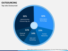 Outsourcing PPT Slide 10