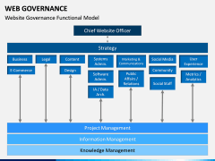 Web Governance PPT Slide 5