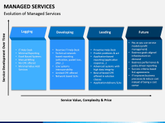 Managed Services PPT Slide 16